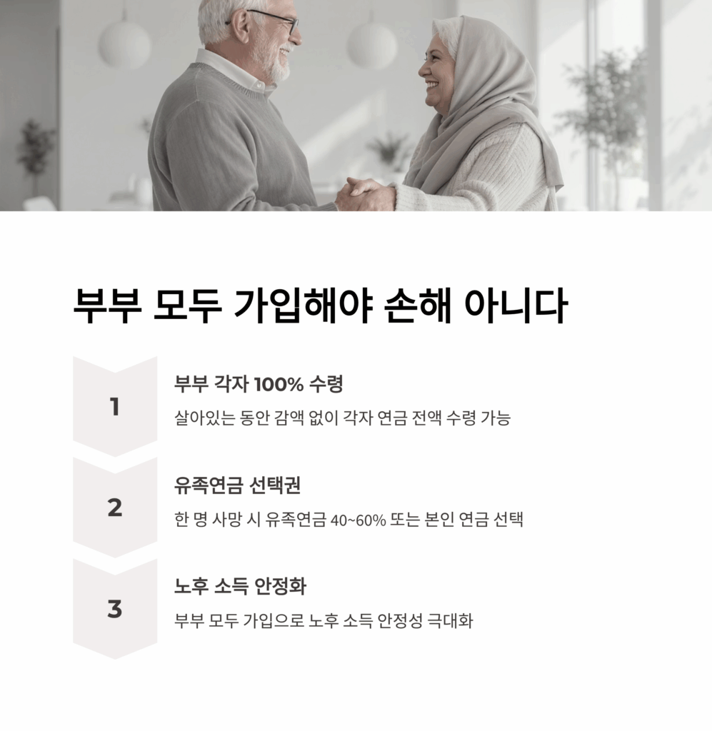 국민연금 530만원