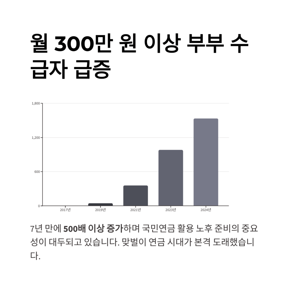 국민연금 530만원