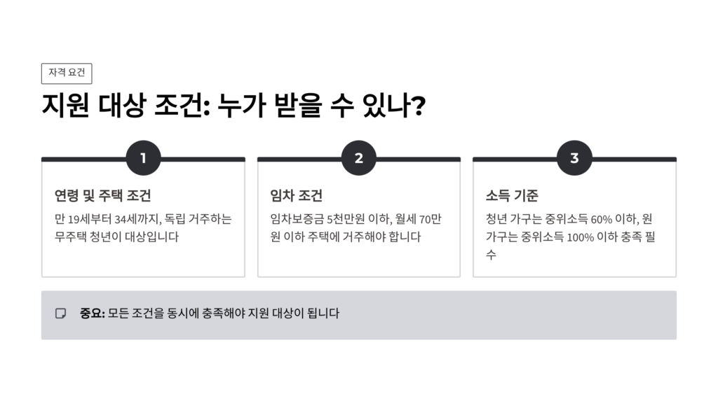 2026 청년월세 지원